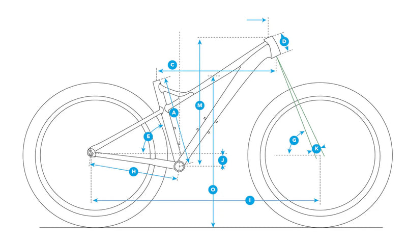 Geometry