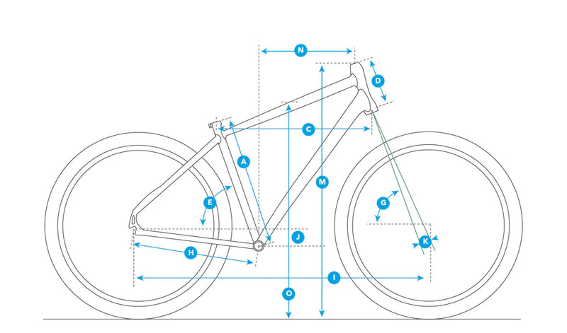 Geometry
