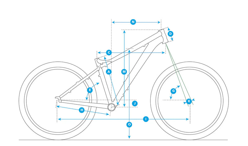 Geometry