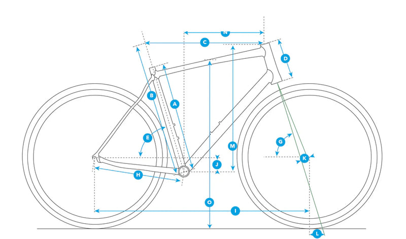Geometry