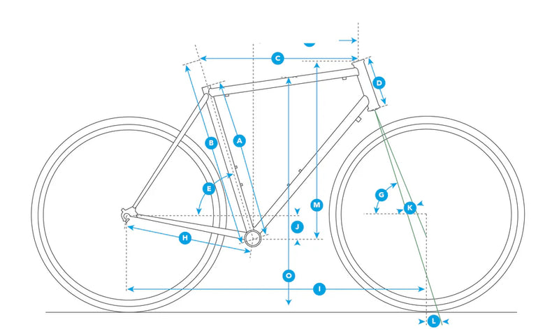 Geometry