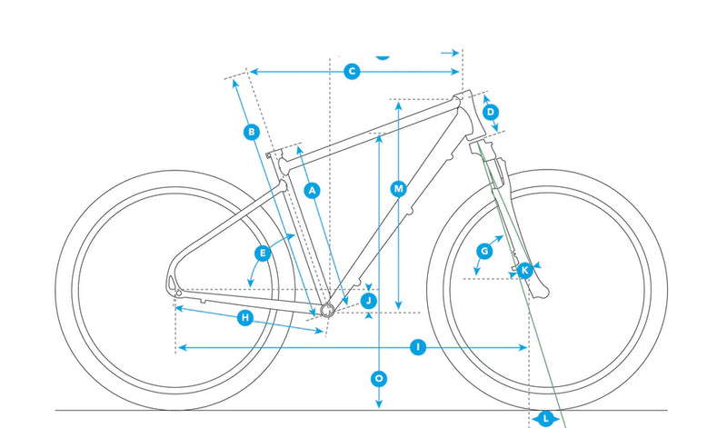 Geometry