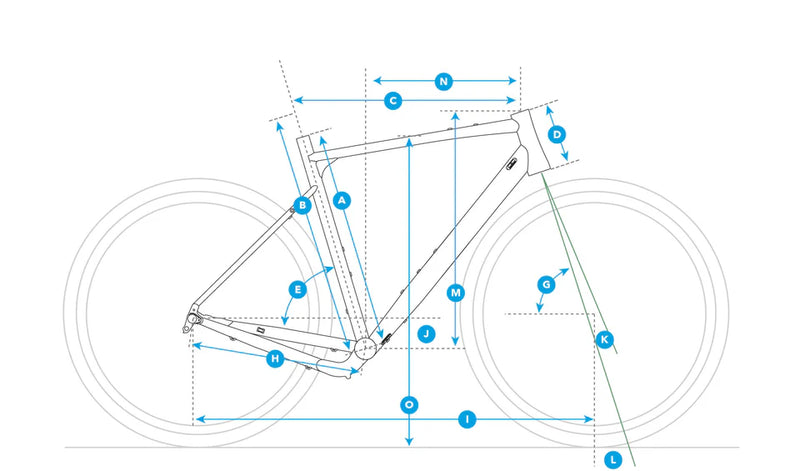 Geometry