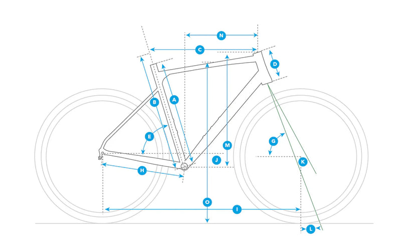 Geometry