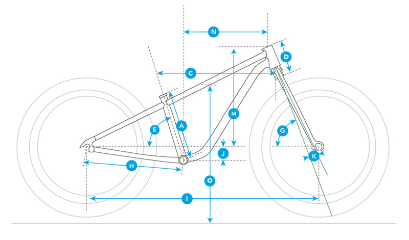 Geometry