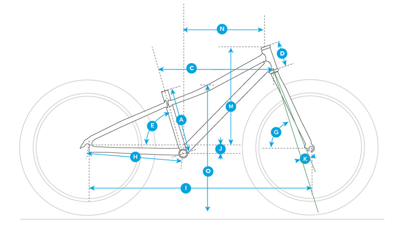 Geometry