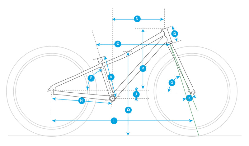 Geometry