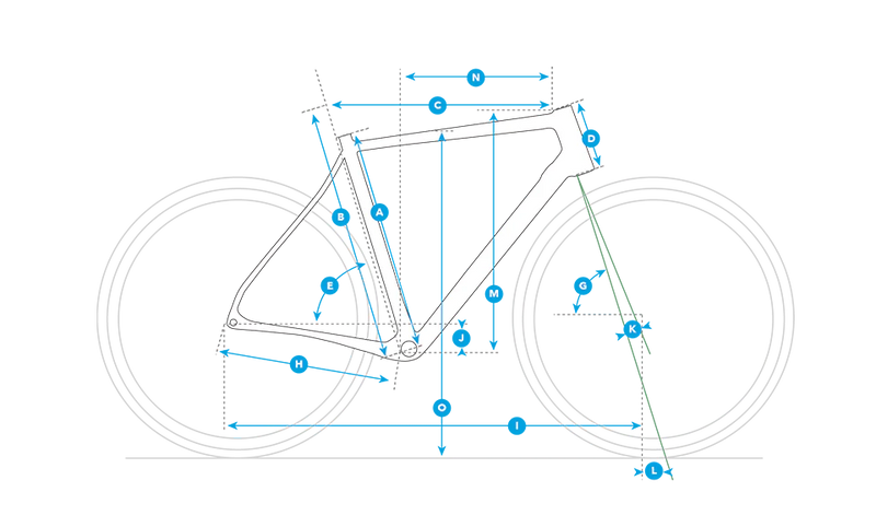 Geometry