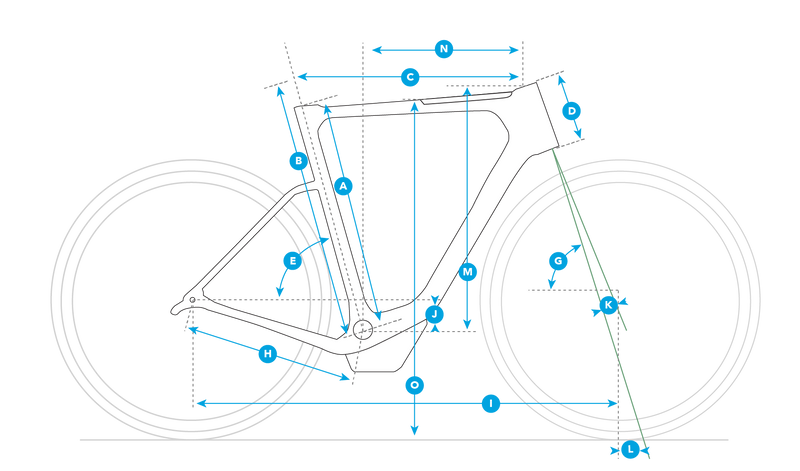 Geometry