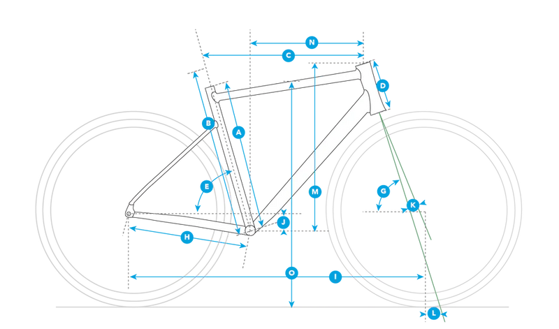 Geometry