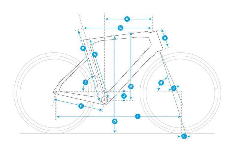 Geometry